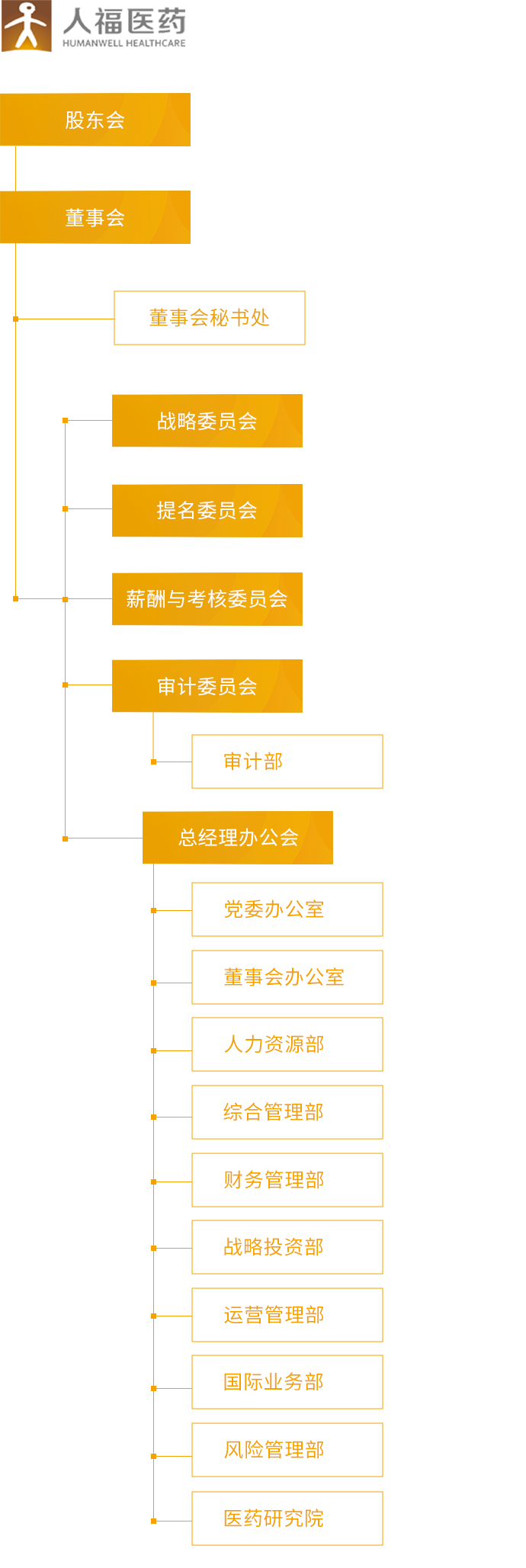 db电竞·(dbgame)官方网站_组织架构_移动端图片