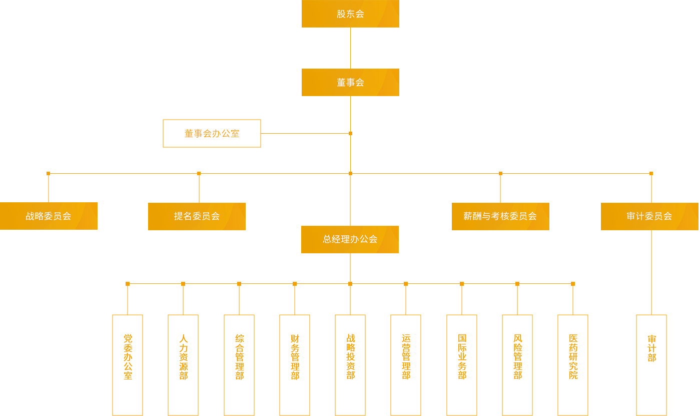 db电竞·(dbgame)官方网站_组织架构_PC端图片